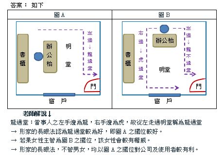 龍強虎弱、龍過堂